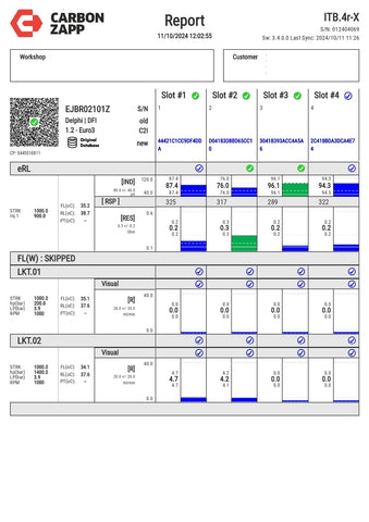 Diesel EJBR02101Z Delphi Injector Report on Carbon Zapp Test Machine
